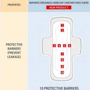 61901 Compresas diarias «Energía de las hierbas» TIANDE 20 ud, Concentrado patentado de hierbas