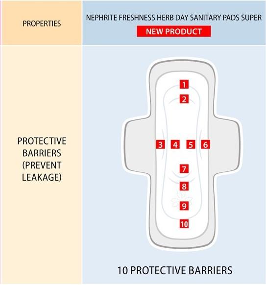 61901 Compresas diarias «Energía de las hierbas» TIANDE 20 ud, Concentrado patentado de hierbas