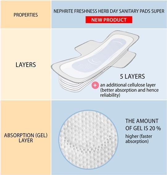 61901 Compresas diarias «Energía de las hierbas» TIANDE 20 ud, Concentrado patentado de hierbas