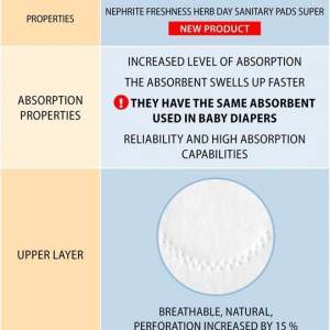 61901 Compresas diarias «Energía de las hierbas» TIANDE 20 ud, Concentrado patentado de hierbas