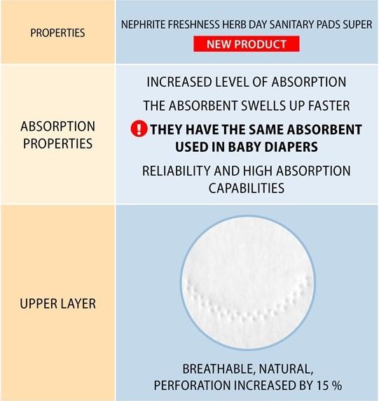 61901 Compresas diarias «Energía de las hierbas» TIANDE 20 ud, Concentrado patentado de hierbas